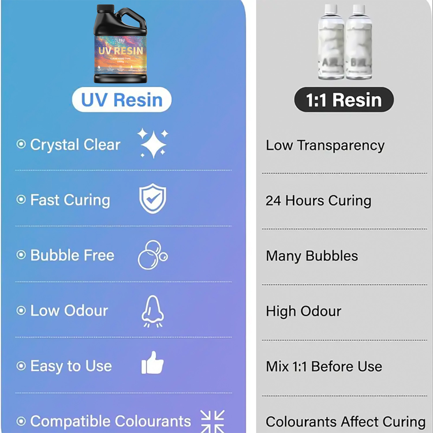 Colle résine époxy UV 100/200/ - Jewelry Making Glue avis et prix